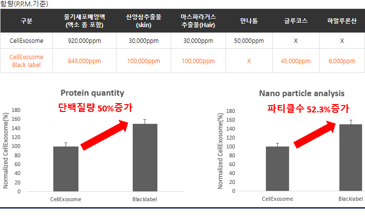 리코리스 수딩 앰플